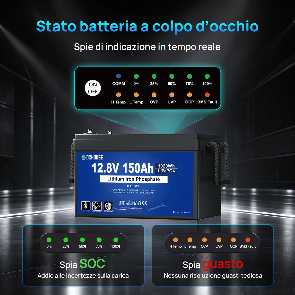 DC HOUSE 12V 150Ah Batteria LiFePO4 con Bluetooth, Indicatori SOC e Protezione per Basse Temperature