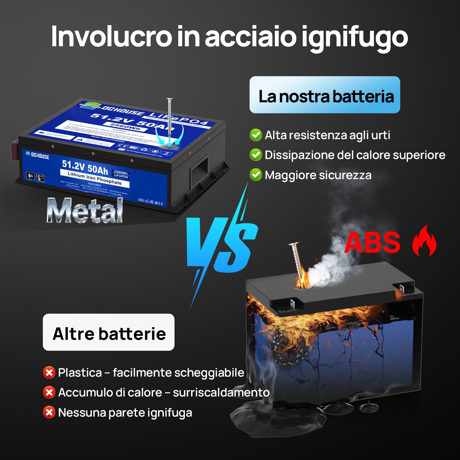 DC HOUSE 48V 50Ah Batteria LiFePO4 Durevole con Custodia in Metallo e Caricatore – Bluetooth e Protezione per Basse Temperature per Carrelli da Golf