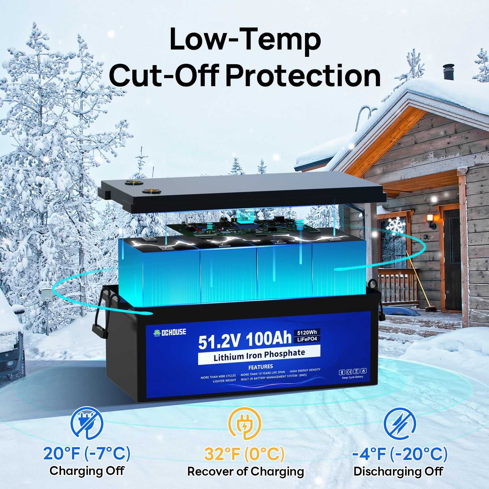 DC HOUSE Smart 48V 100Ah LiFePO4 ABS Plastic Battery - Bluetooth & LCD Monitoring for Golf Carts (No Charger)