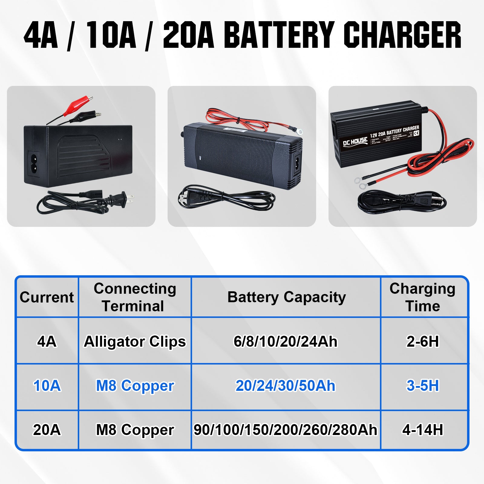 12V 10A AC-to-DC LiFePO4 Portable Battery Charger