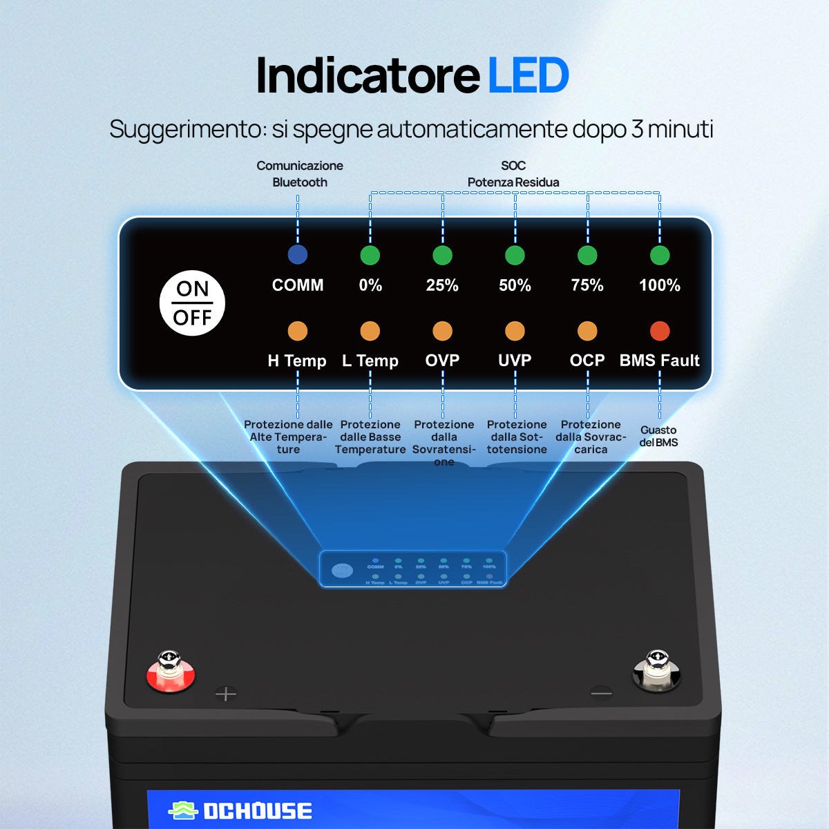 Batteria al Litio 12V 100Ah con Bluetooth, Indicatori SOC e Protezione a Bassa Temperatura