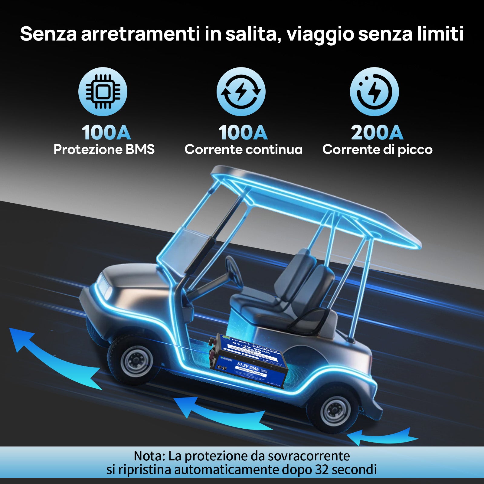 DC HOUSE 48V 50Ah Batteria LiFePO4 Durevole con Custodia in Metallo e Caricatore – Bluetooth e Protezione per Basse Temperature per Carrelli da Golf