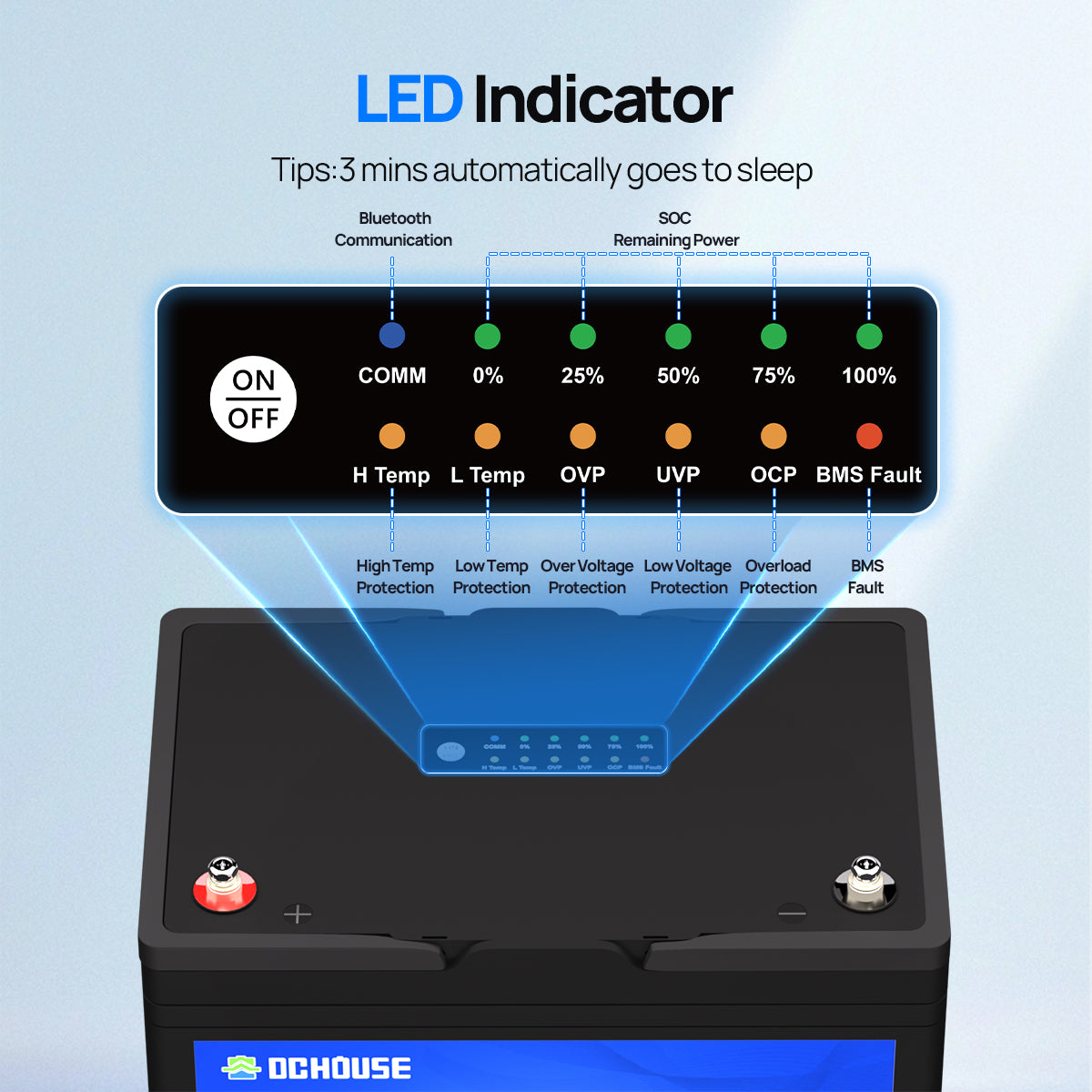 12V 100Ah with Bluetooth, SOC Indicators & Low Temp Protection
