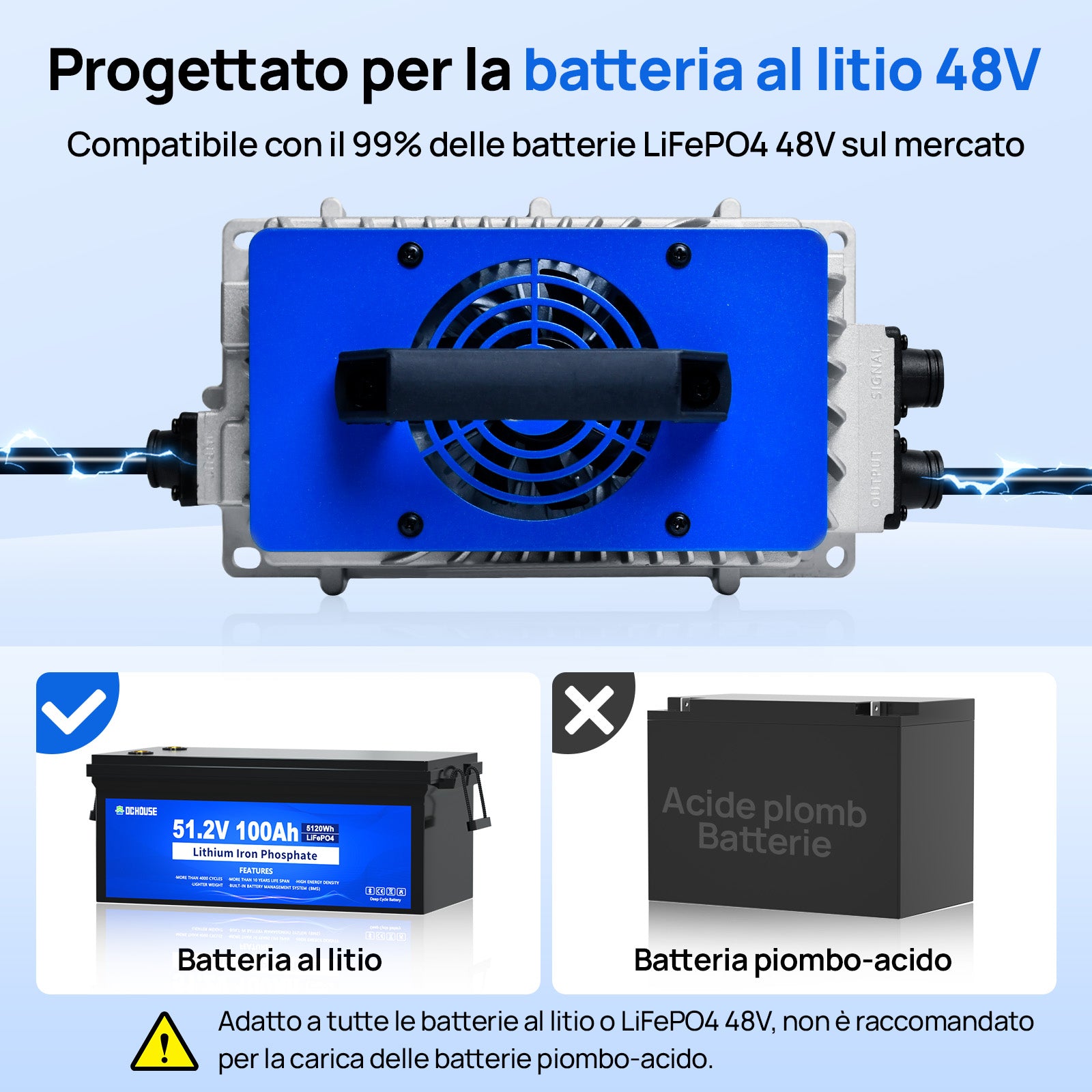 DC HOUSE 48V 18A Caricabatterie portatile AC-DC per batterie LiFePO4
