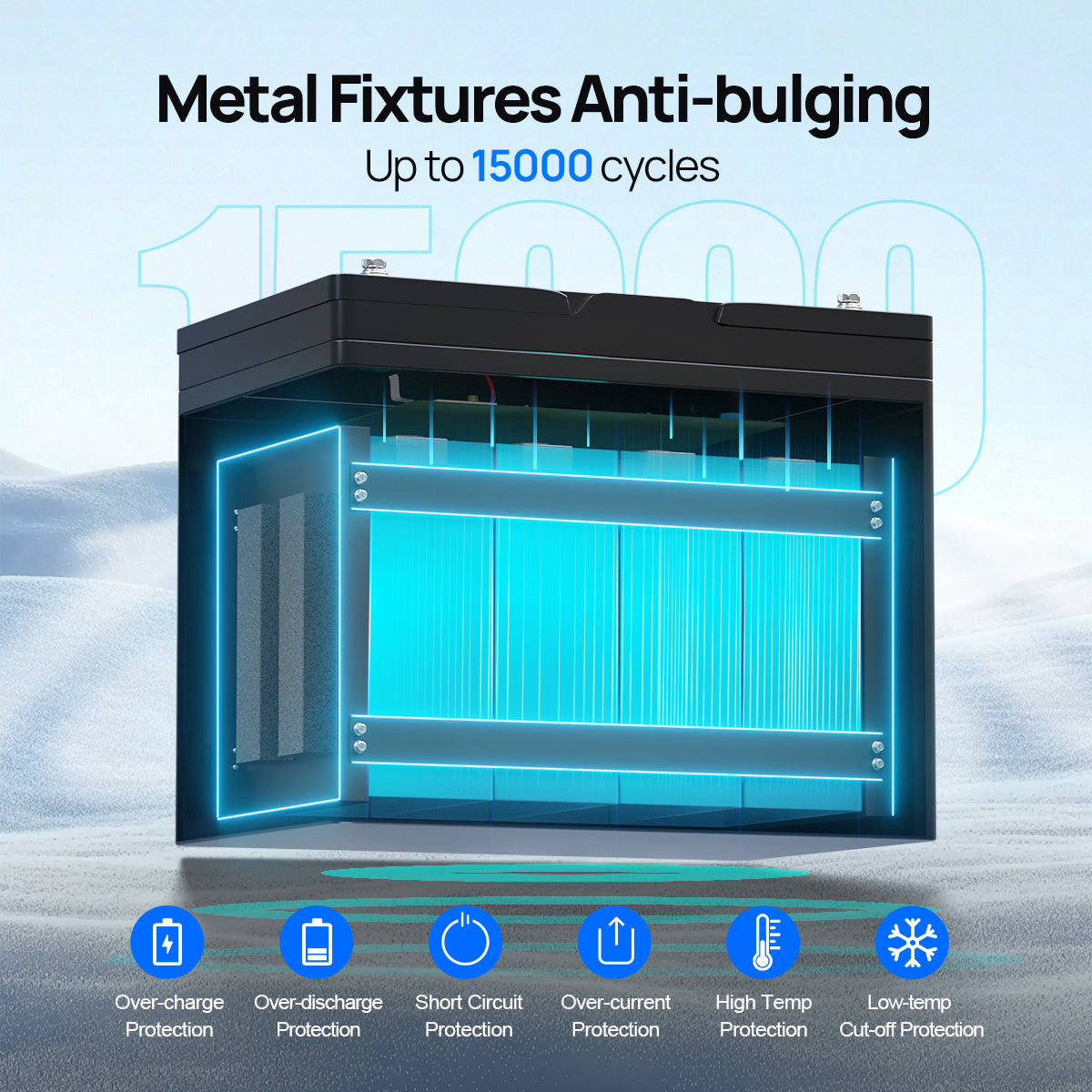 12V 100Ah with Bluetooth, SOC Indicators & Low Temp Protection