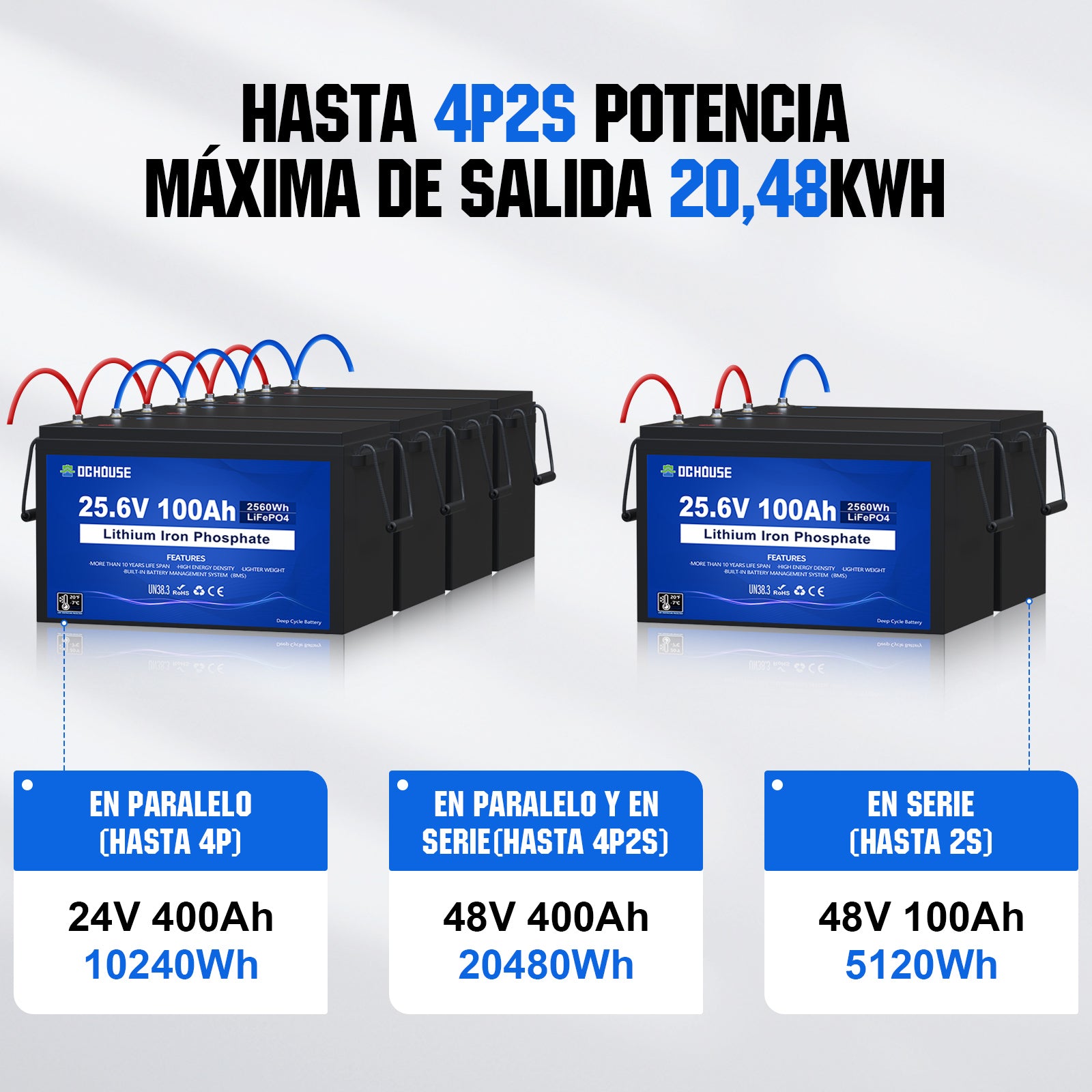 24V 100Ah Deep Cycle LiFePO4 Lithium Battery