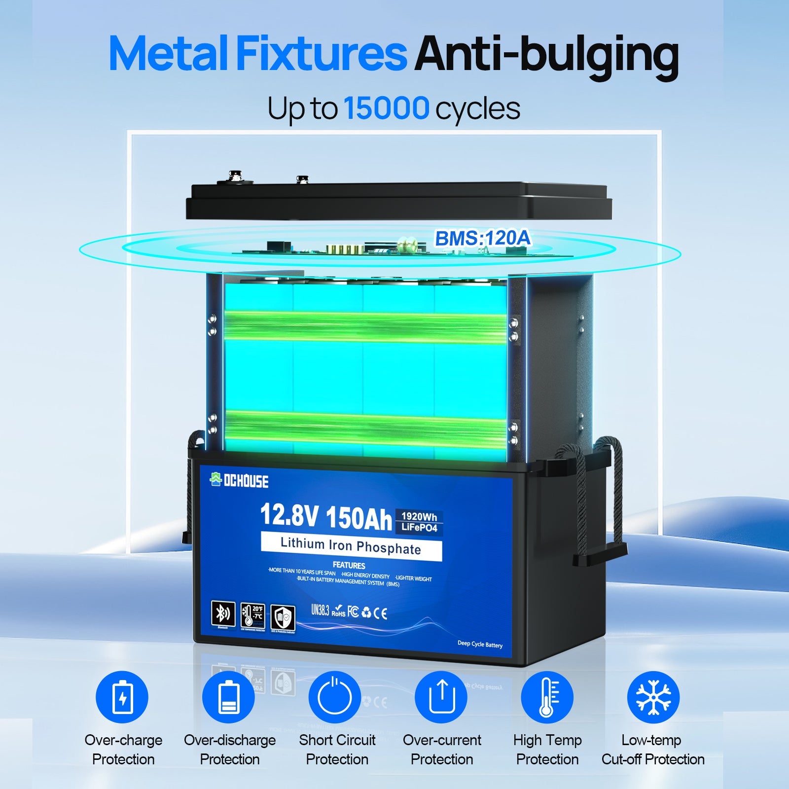 12V 150Ah with Bluetooth, SOC Indicators & Low Temp Protection