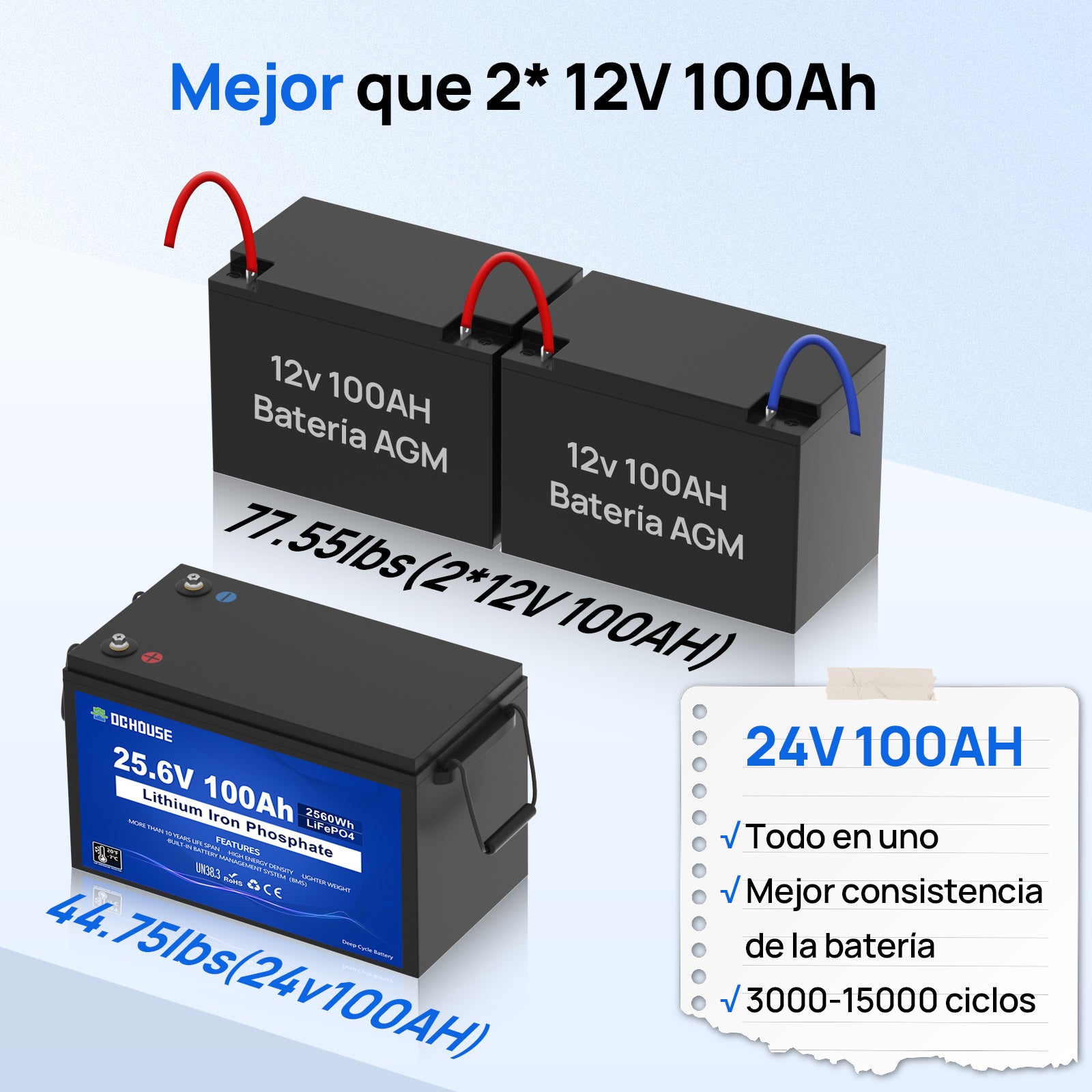 24V 100Ah Deep Cycle LiFePO4 Lithium Battery