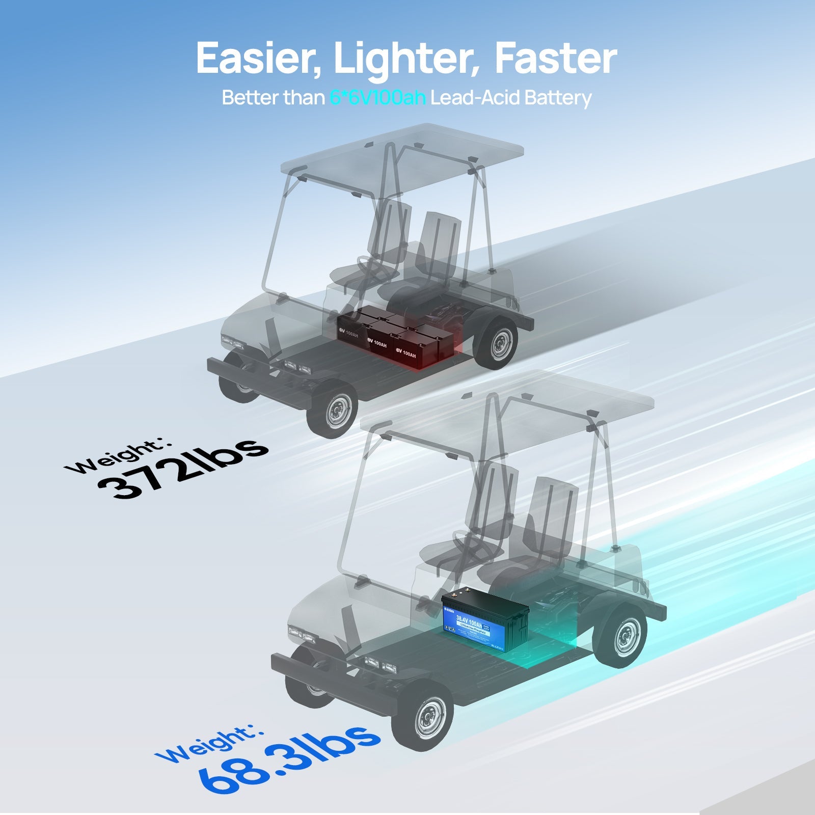 36V 100Ah 2.0 LiFePO4 Bluetooth Flame-retardant ABS Case Battery & Charger