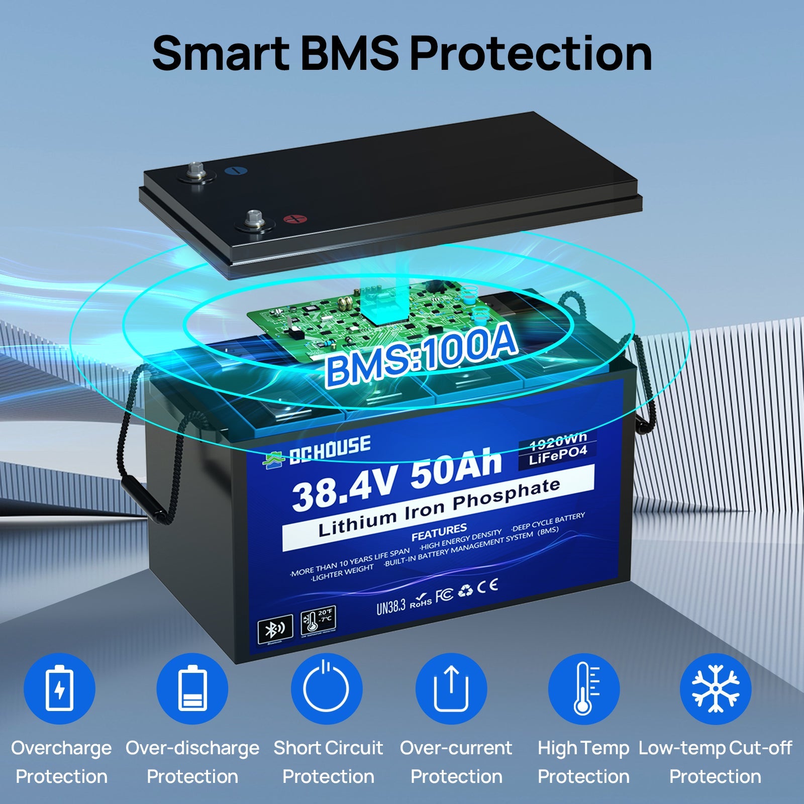 36V 50Ah LiFePO4 Bluetooth Deep Cycle Battery & Charger