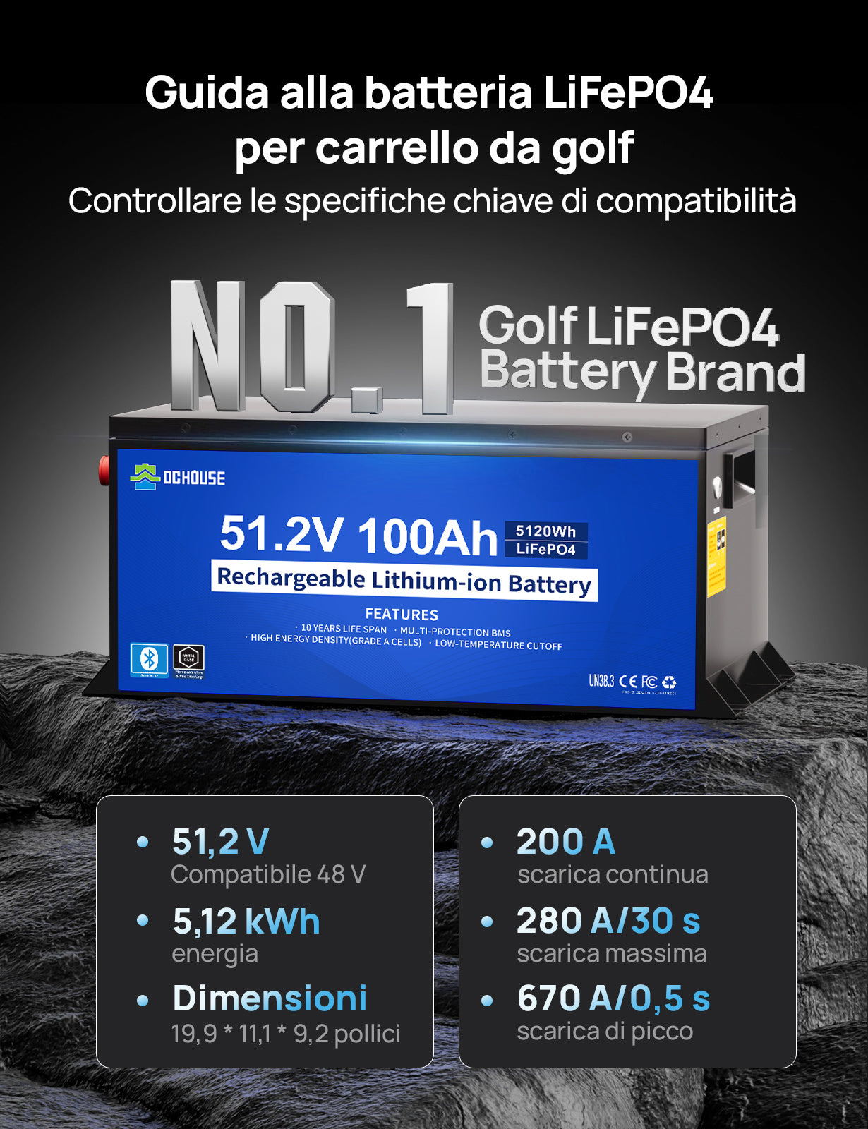 [Prevendita di 5 giorni]DC HOUSE Batteria LiFePO4 48V 100Ah con Scocca Metallica – Ideale per Golf Cart (Senza Caricatore)