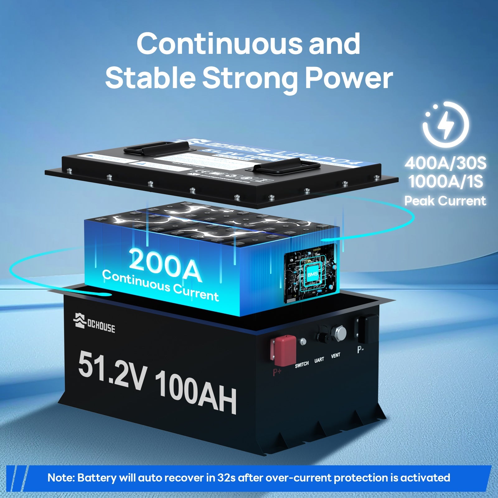 DC HOUSE Premium 48V 100Ah LiFePO4 Metal Case Battery with Charger - Ideal for Golf Carts