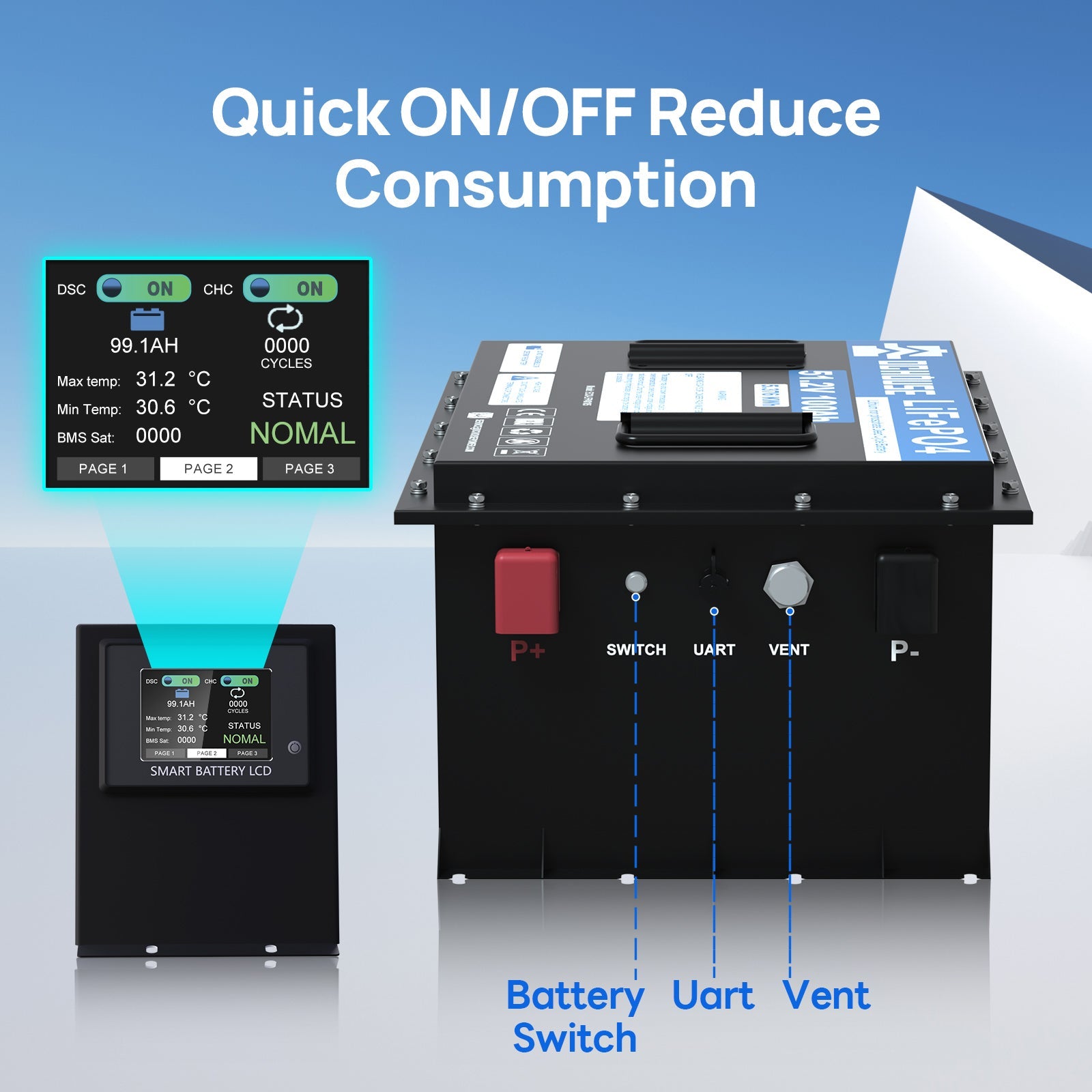 DC HOUSE Premium 48V 100Ah LiFePO4 Metal Case Battery with Charger - Ideal for Golf Carts